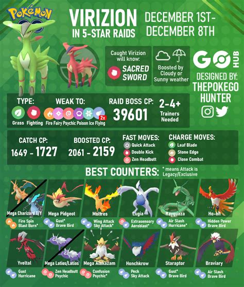 Virizion Raid Guide Pokémon GO Hub