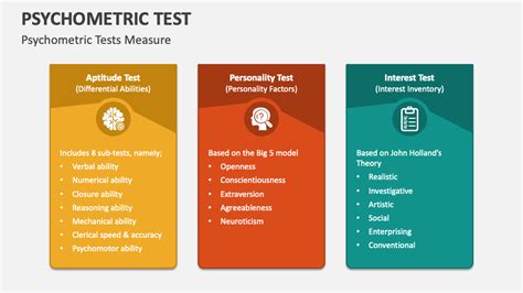 Psychometric Test Powerpoint And Google Slides Template Ppt Slides