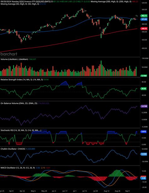 QQQ stock forecast: this is just the beginning—QQQ stock price ...