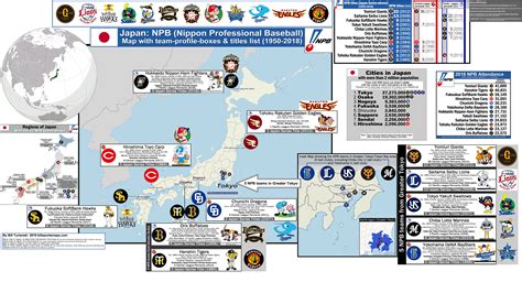 Why the japan pro baseball league rules are different from MLB 18