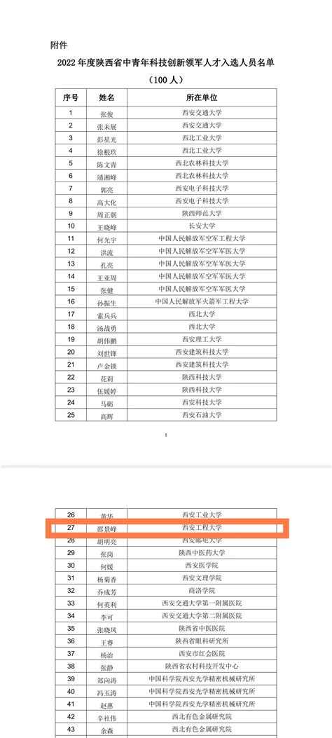 我院邵景峰教授入选2022年度陕西省中青年科技创新领军人才 西安工程大学管理学院