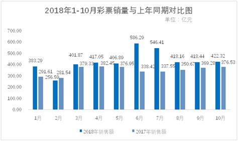 2018年10月份全国彩票销售情况 部门政务 中国政府网