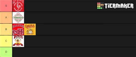Hot Sauce Tier List Community Rankings TierMaker