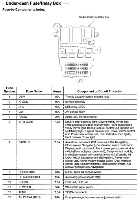 Acura TL 2008 Wiring Diagrams Fuse Panel CARKNOWLEDGE