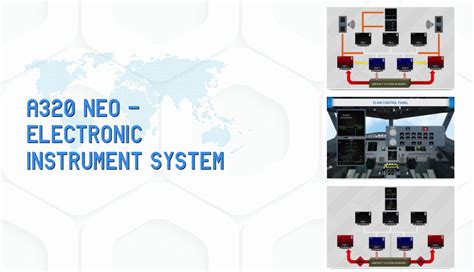 A320 NEO ELECTRONIC INSTRUMENT SYSTEM Flyco Global