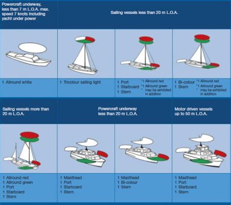 Navigation Lights Boat Navigation Sailing Yacht