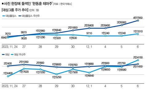 “한동훈株 뛰어도 테마주는 거품” 정치인 테마주 6년 탐색