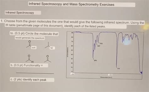 Solved Infrared Spectroscopy And Mass Spectrometry Exercises Chegg