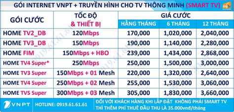 Bảng giá internet VNPT Bình Dương VNPT Bình Dương