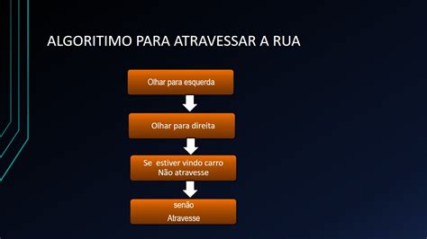 Algoritmos O Que S O Servem Para Algo