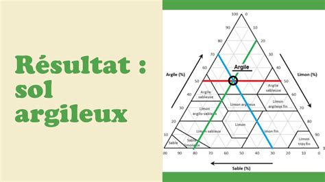 Comment Lire Le Triangle De Texture