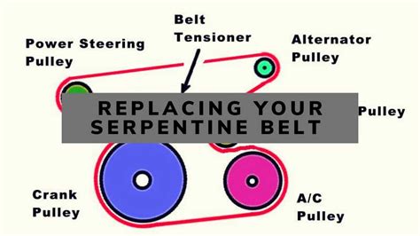 How To Replace The Serpentine Belt On A Toyota Corolla Step By