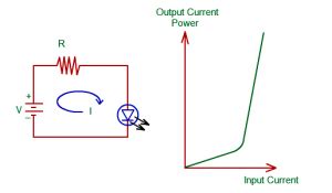 Laser Diode Working Principle - Engineering Tutorial