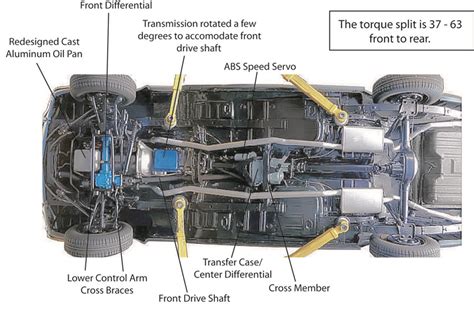 Ford Performance Mustang Parts Diagram