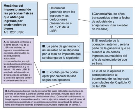 Clase Digital 4 Ingresos Por Enajenación De Bienes E Ingresos Por