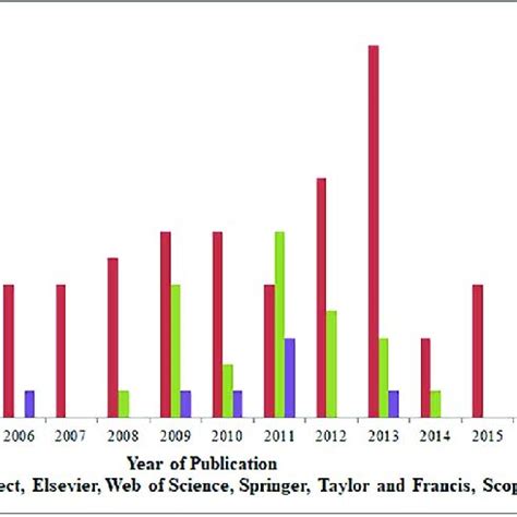 Proportion of analytical methods for the quantification of QTF ...