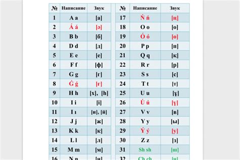 Kazakhstan changes its alphabet – again (BBC) | Alipbi