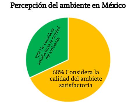 Salud Ambiente Y Calidad De Vida Nueva Escuela Mexicana Digital