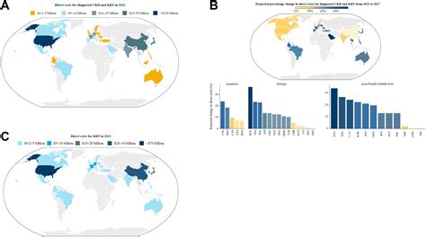 Projecting The Economic Burden Of Chronic Kidney Disease At The Patient