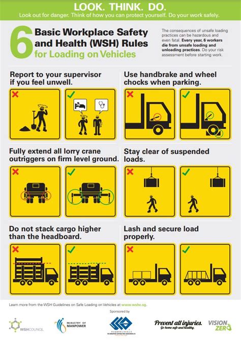 6 Basic Workplace Safety And Health Wsh Rules For Loading On Vehicles