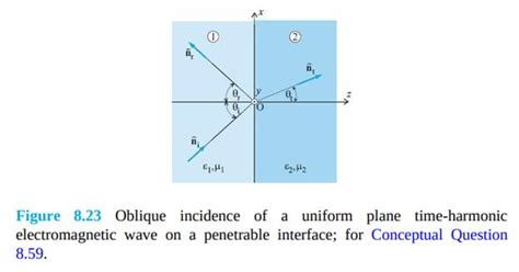 Get Answer A Uniform Plane Time Harmonic Electromagnetic Wave Is