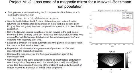 Project M1 2 Loss Cone Of A Magnetic Mirror For A Chegg