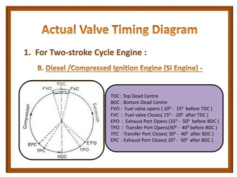 Valve timing diagram | PPT