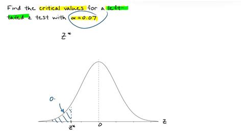 SOLVED Find The Critical Values For A Left Tailed Z Test With A X 0 07