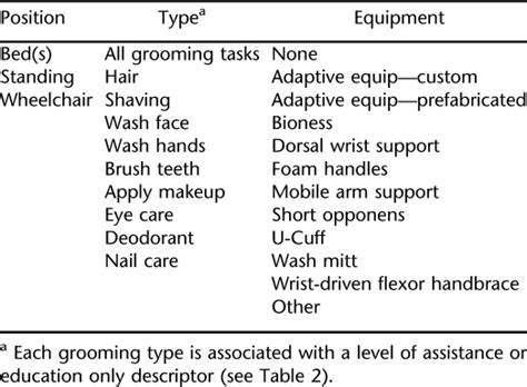 Taxonomy Code Occupational Therapy