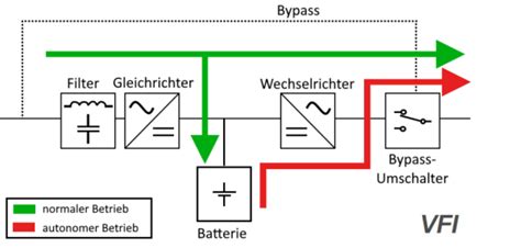 USV Unterbrechungsfreie Stromversorgung für deine Geräte