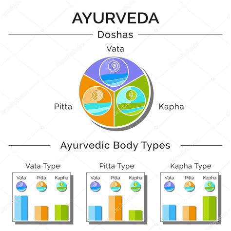 Ayurveda Doshas Vata Pitta Kapha As Holistic System Stock Vector