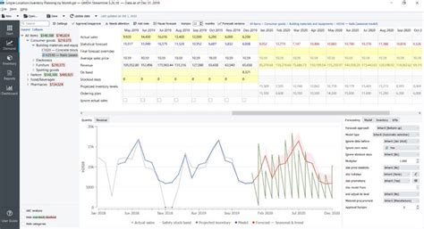 8 Best Sales Forecasting Software Tools In 2023