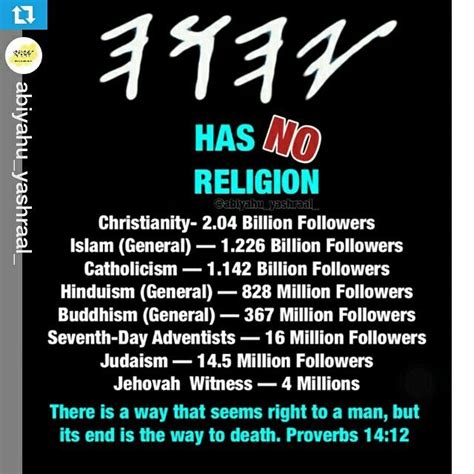 Pin By Kcstaysafe On Yahuah Bible Facts Torah Quotes Bible Knowledge