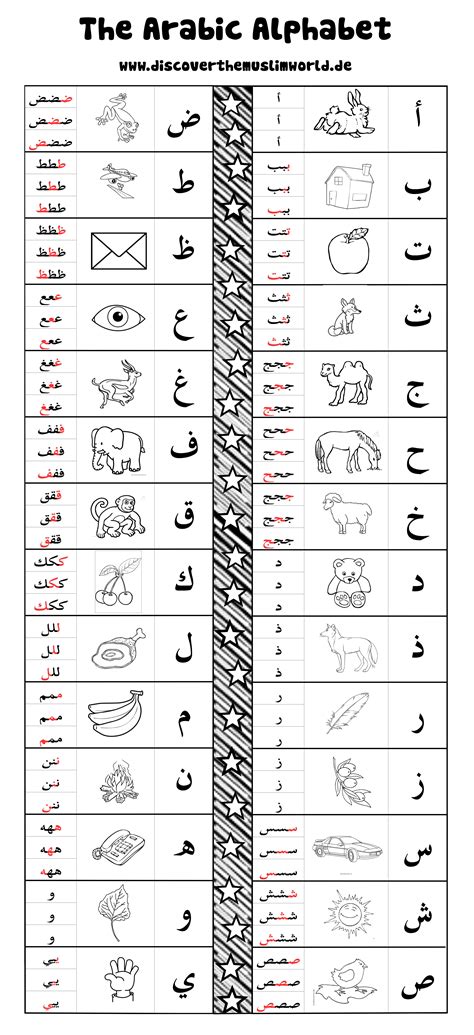 Arabisches alphabet, Arabisches alphabet lernen, Arabisch lernen