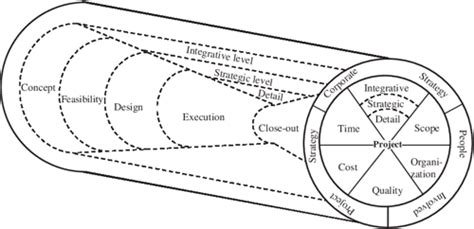 Pdf The Handbook Of Project Based Management Semantic Scholar