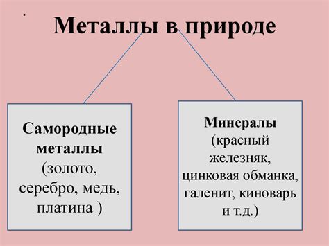Получение металлов - презентация онлайн