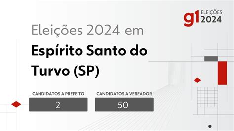 Eleições 2024 em Espírito Santo do Turvo SP veja os candidatos a