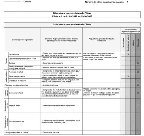 Exemple D Appréciation Livret Scolaire Maternelle Meteor