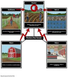 Porters Five Forces Storyboard Por Sv Examples