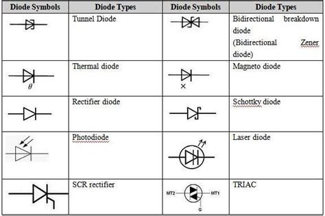 Full Diode Symbols And Short Descriptions For Beginners Justpasteit