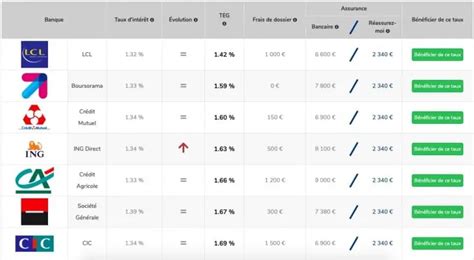 Cr Dit Consommation Caisse D Pargne Bafflock