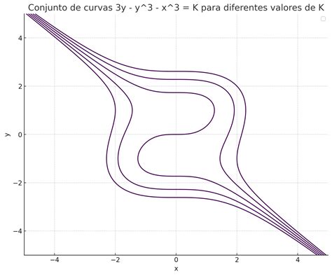 Cálculo Diferencial e Integral 1 Teorema do Confronto BreakTheScience