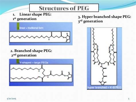 Pegylation of protiens drugs