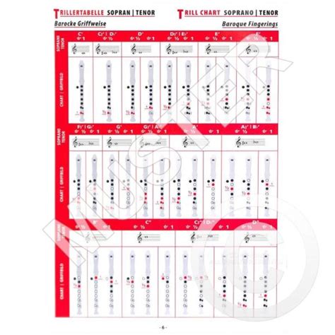 Fingering Charts For Recorder Baroque And German System Sopranino