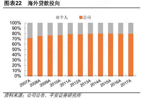 海外贷款投向行行查行业研究数据库