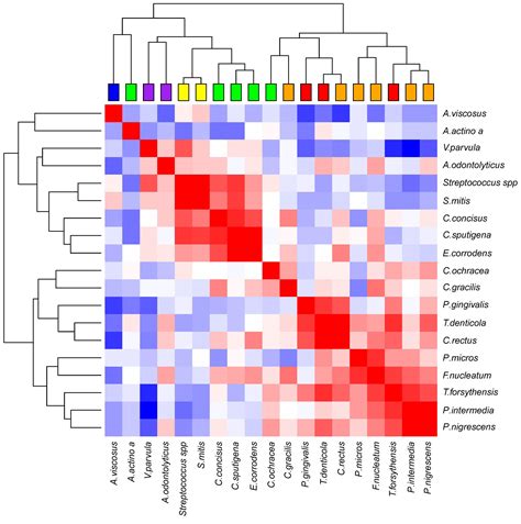 Frontiers Quantitative Molecular Detection Of 19 Major Pathogens In