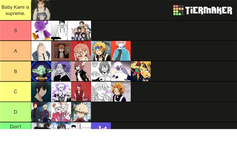 Kamis Pfp Tier List Community Rankings Tiermaker