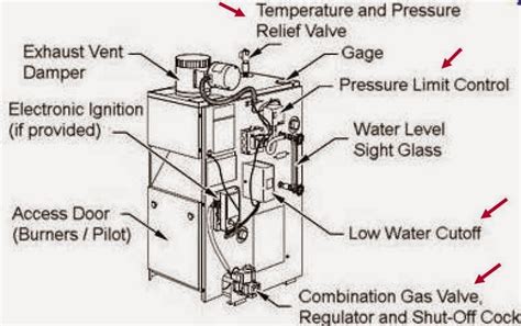 Steam Boiler: Steam Boiler Parts And Function