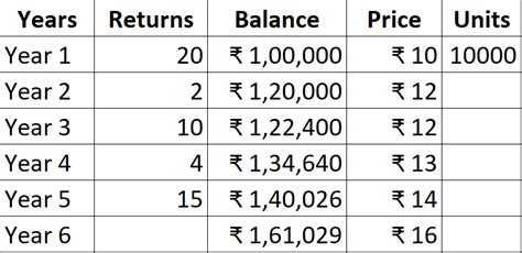 Power Of Compounding In Stock Market With Examples Fincalc Blog