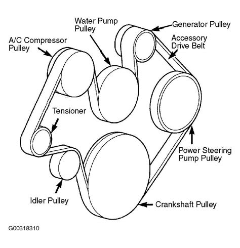 Step By Step Guide Dodge Durango Serpentine Belt Diagram